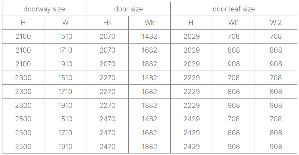 Table of dimensions of the door unit