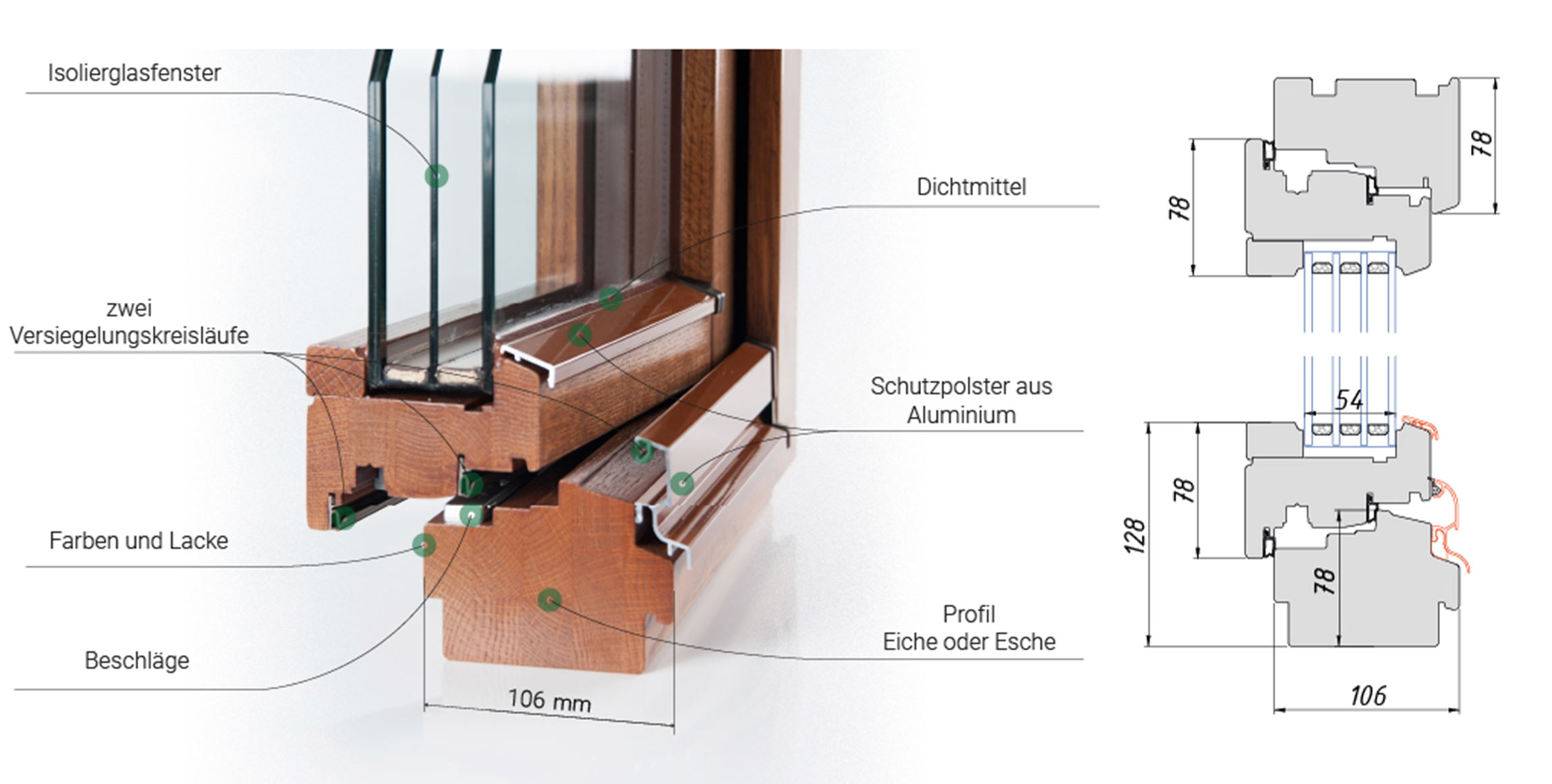 Profil eines Holzfensters mit einer Stärke von 106 mm, Schema und Komponenten