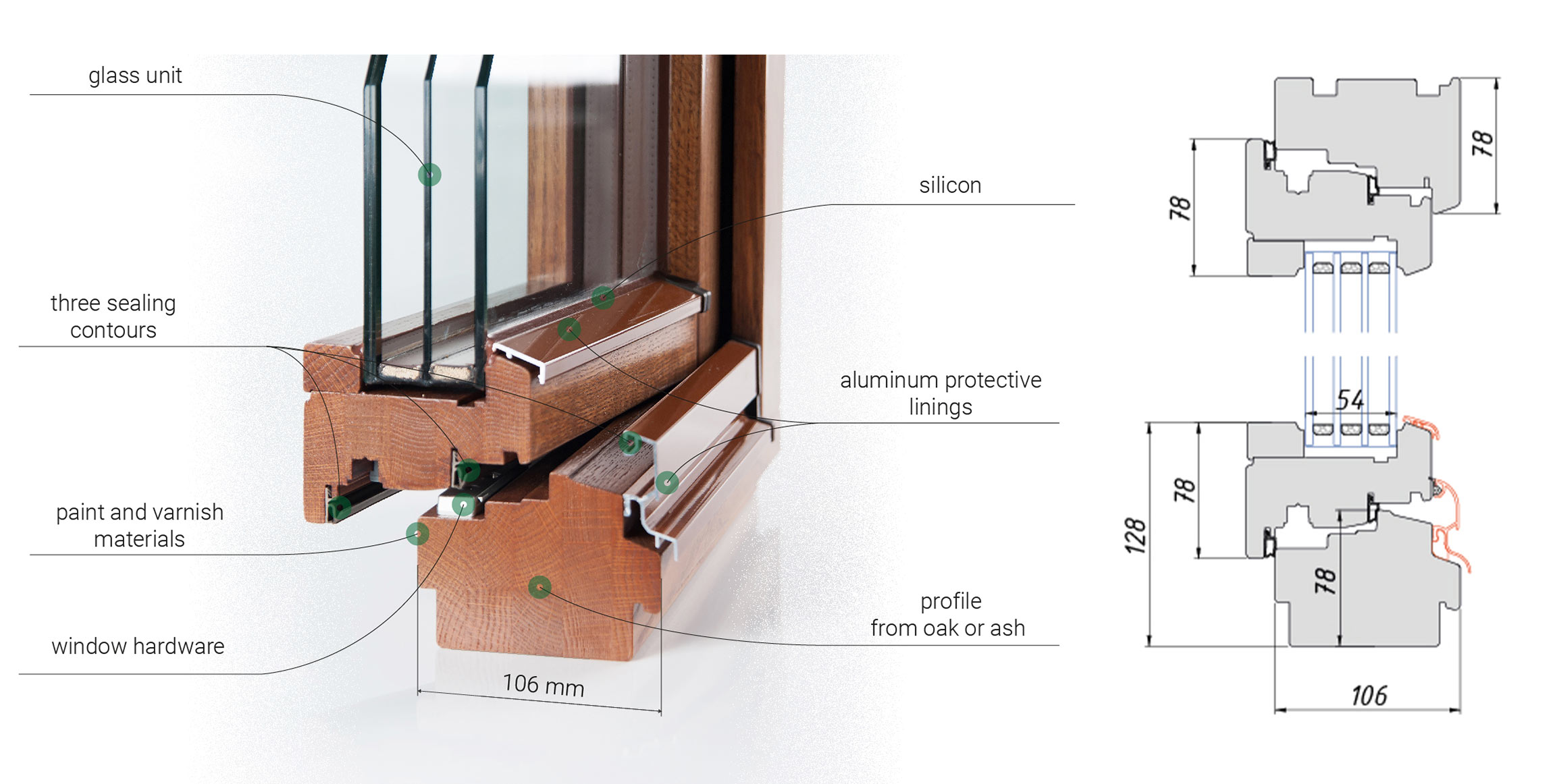 Profile of a wooden window 106 mm thick, diagram and components