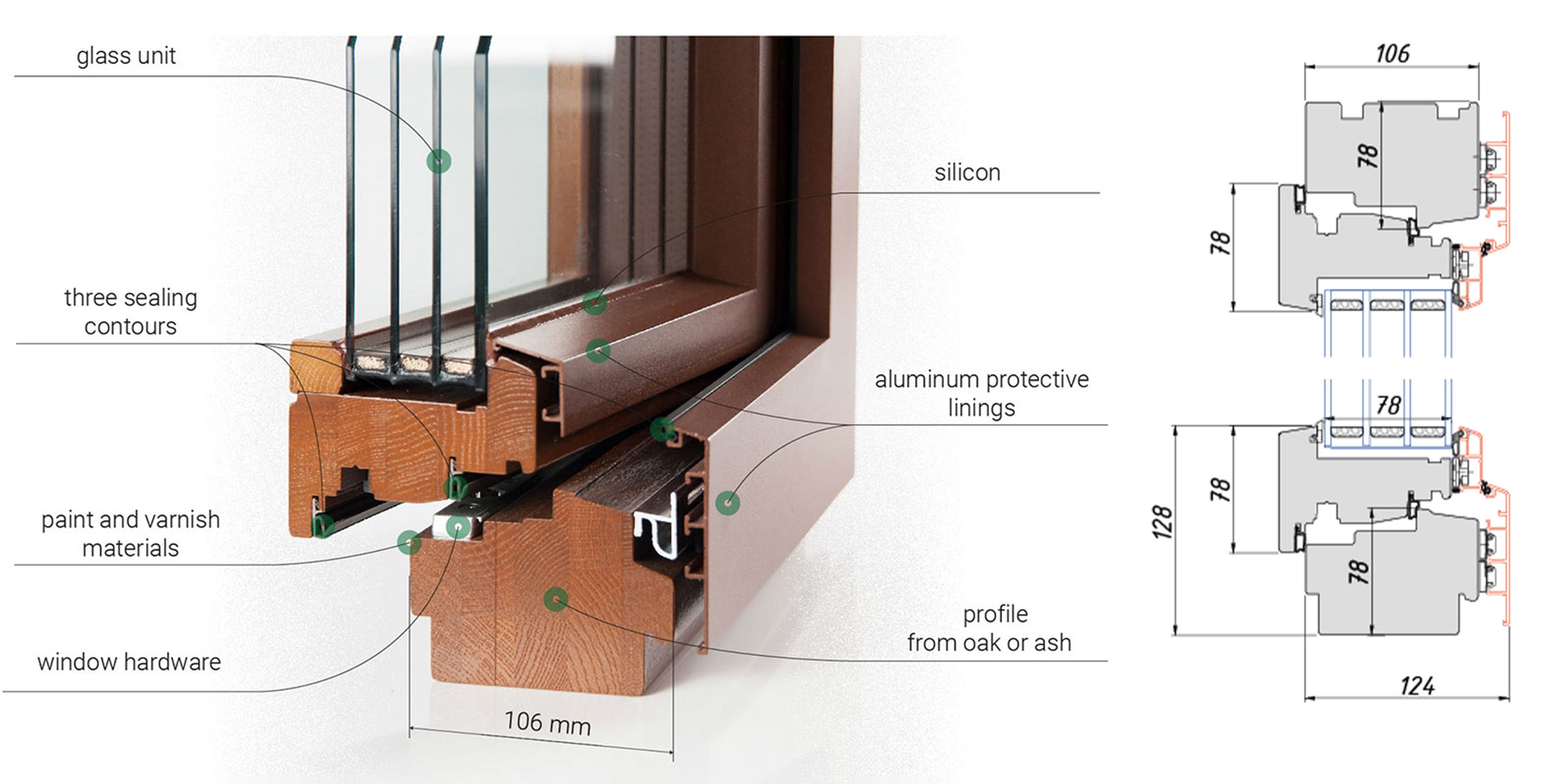 Profile of a wooden window 106 mm thick, diagram and components
