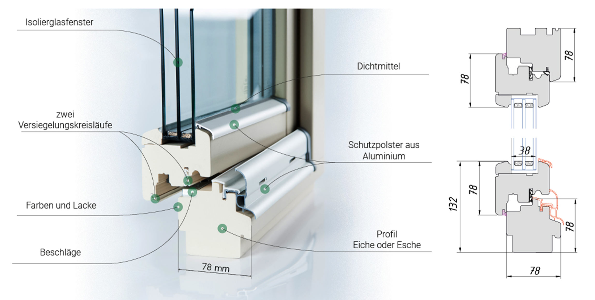 Profil eines Holzfensters mit einer Stärke von 78 mm, Schema und Komponenten